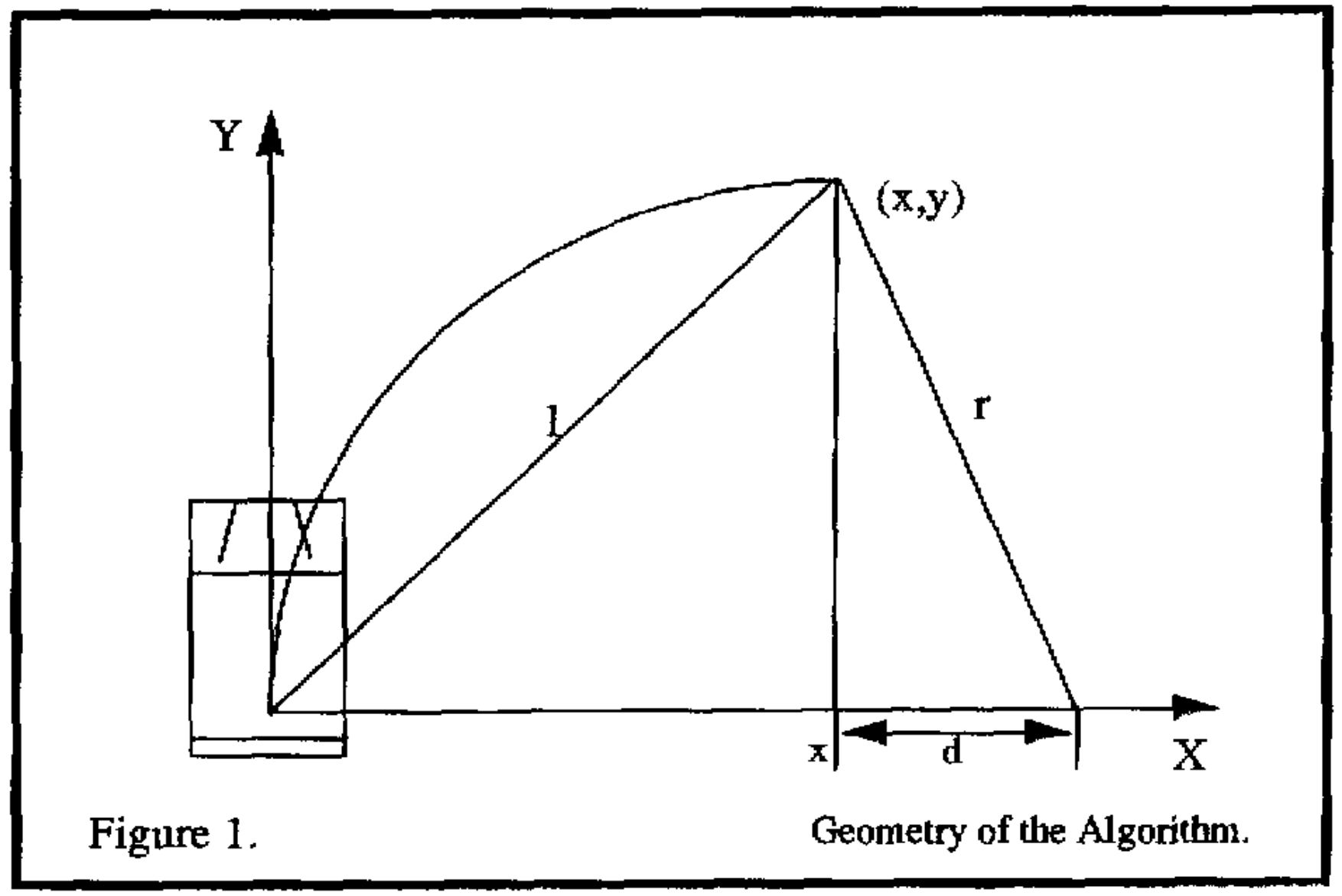 Geometry of Pure Pursuit Algorithm [1]