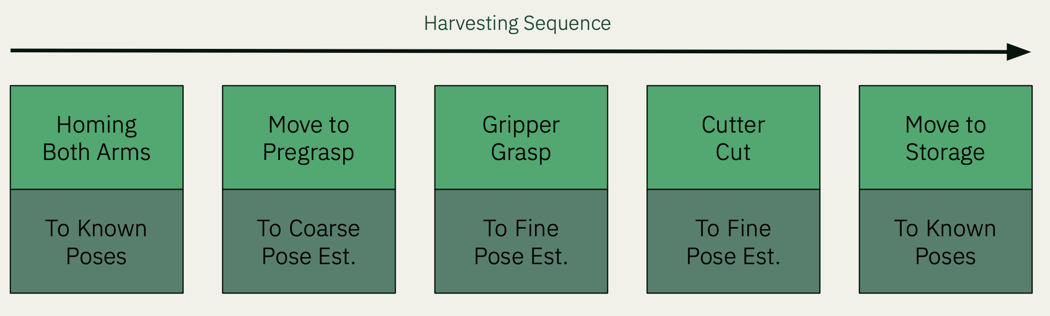 VADER planning sequence