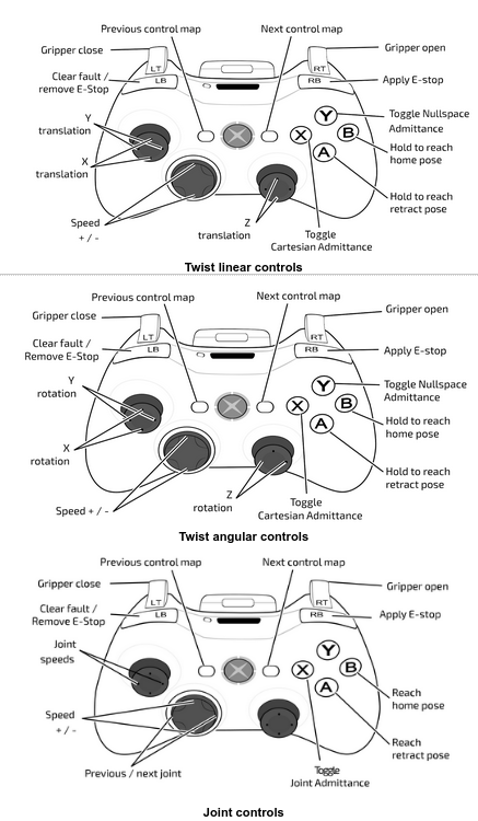 Kinova controls