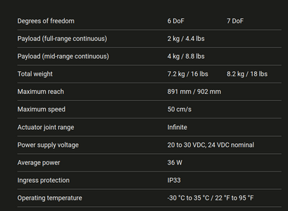 Kinova Gen3 6DoF Specs