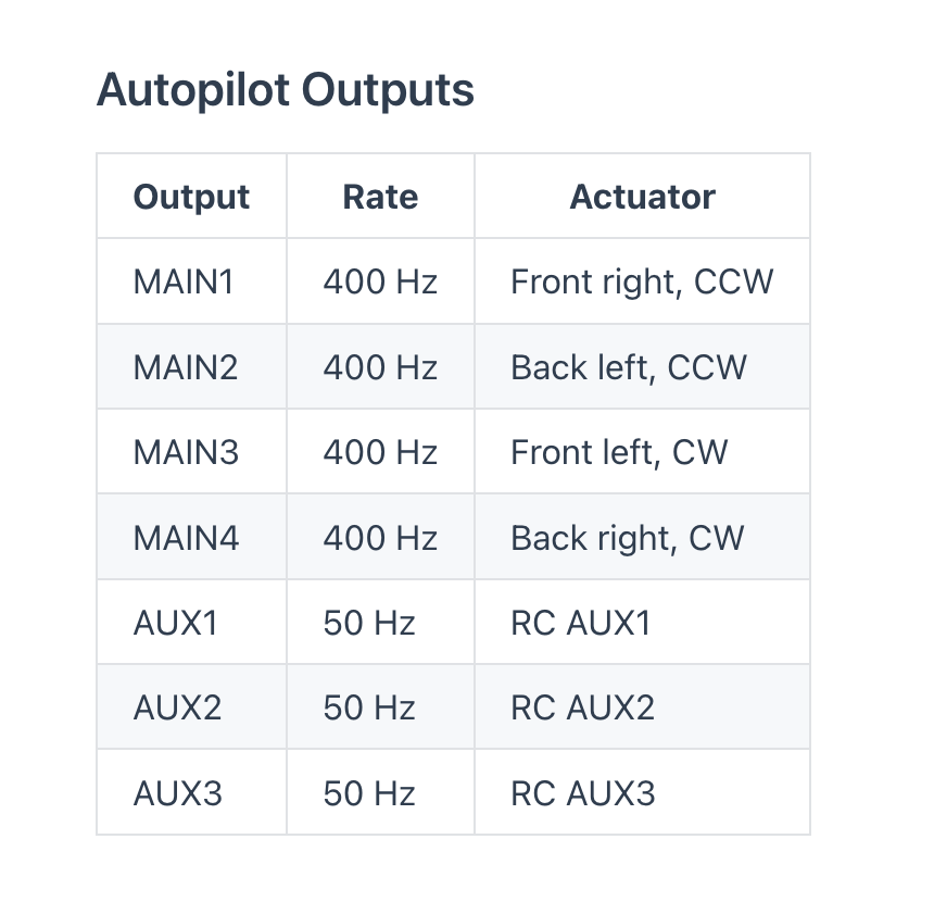 Pixhawk Flight Controller