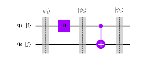 Circuit for generating Bell states