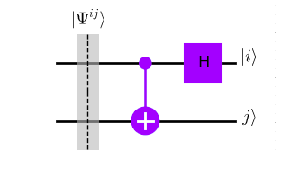 Circuit for Bell measurements