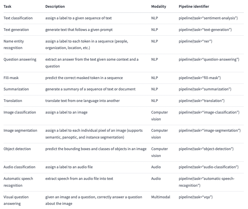 List of different pipelines