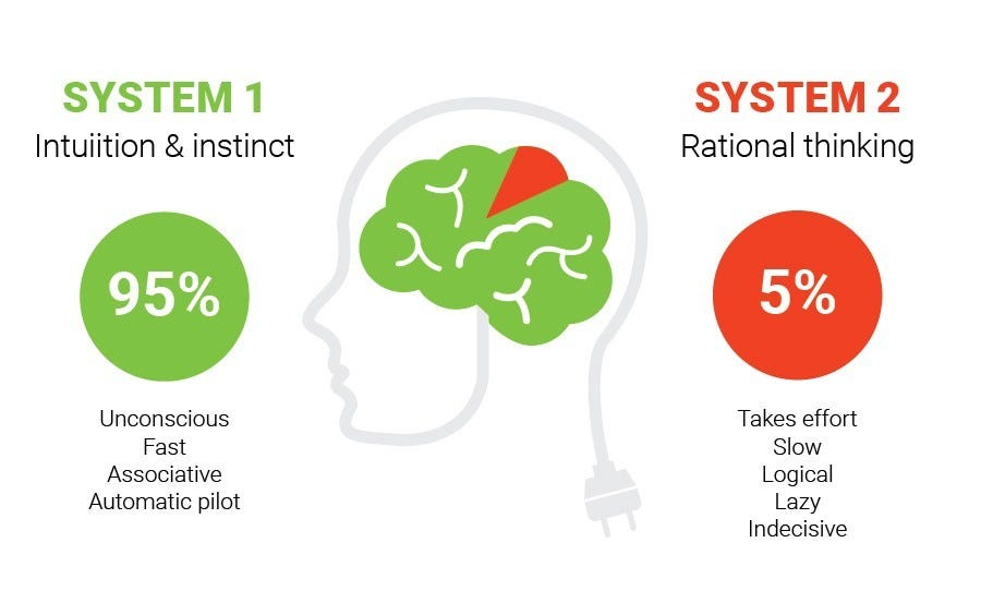 Concept of thinking systems in human cognition