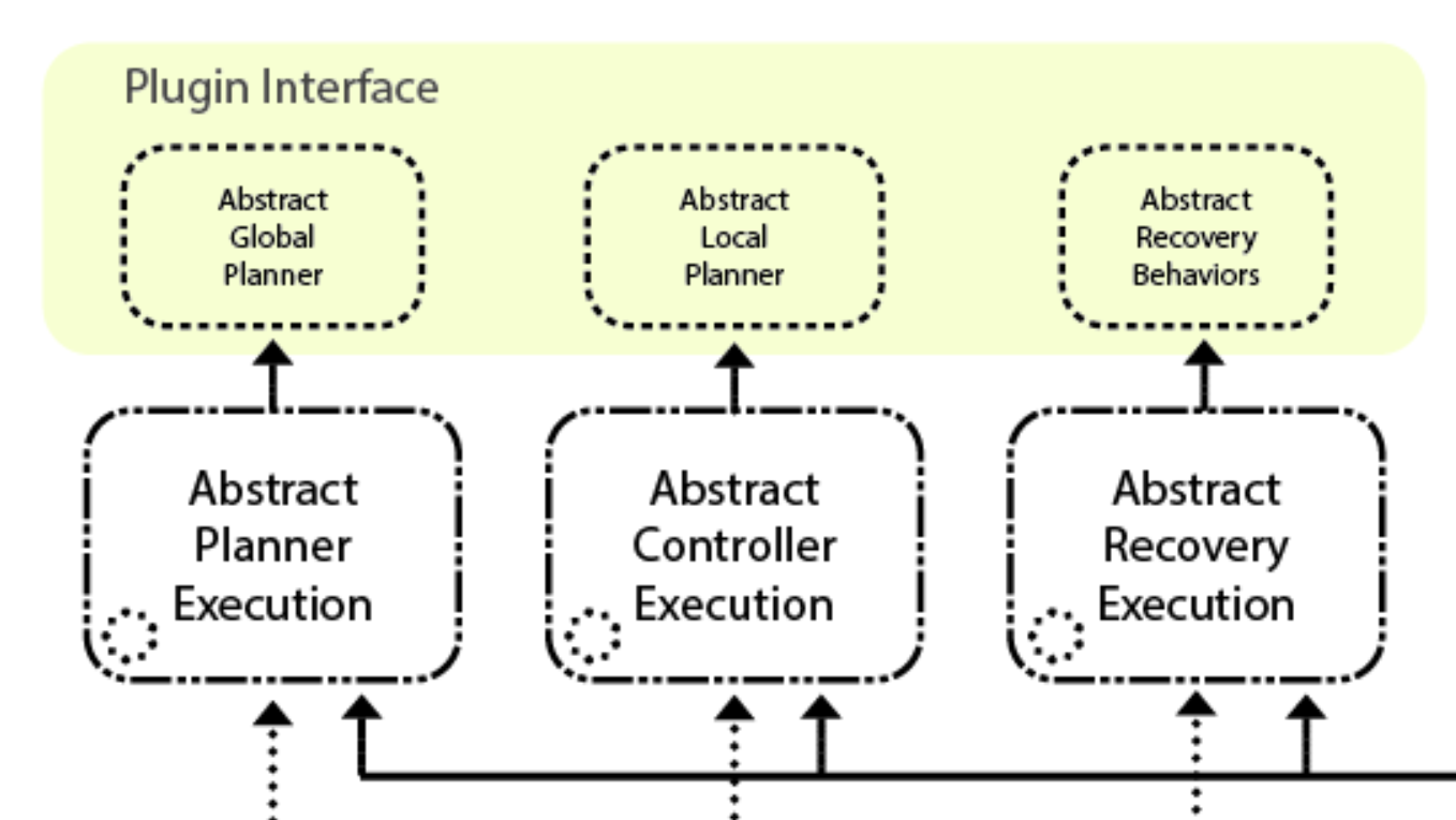 MBF Architecture