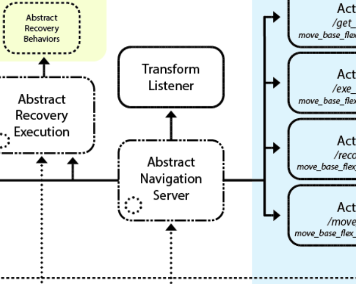 MBF Architecture