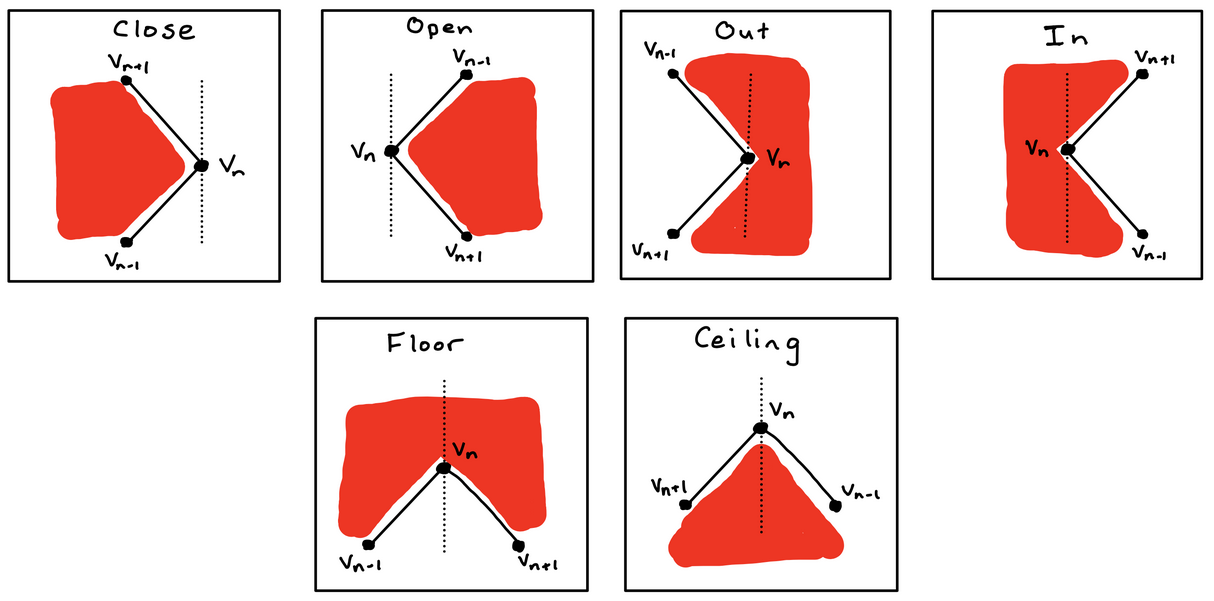 Coverage Planner Event Types