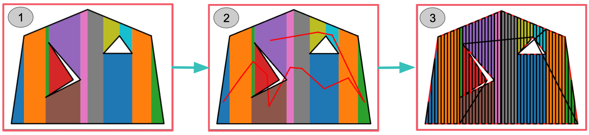 Coverage Planner Steps