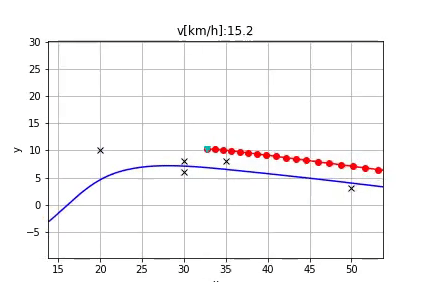 Path planning in frenet coordinates