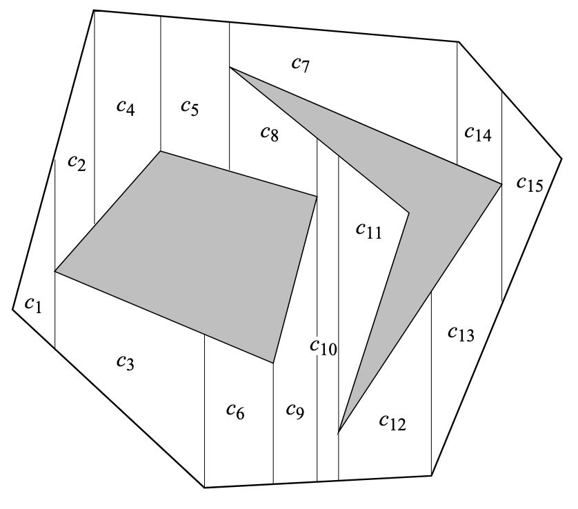 Trapezoidal Decomposition
