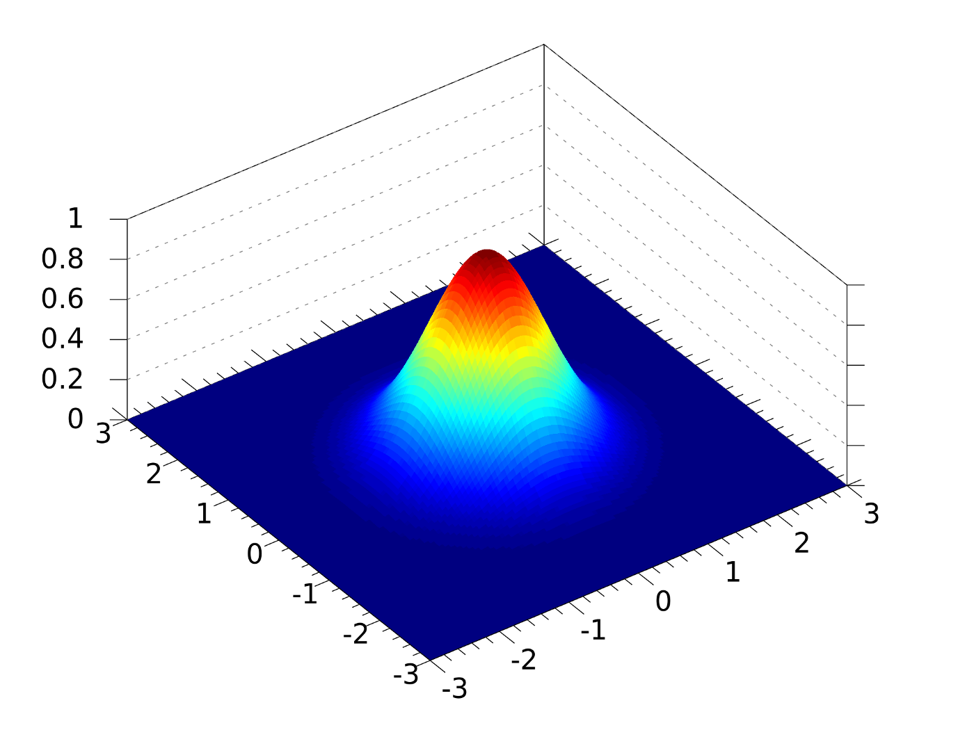 Probability Density Function