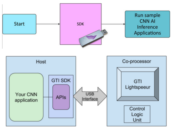 Plai Plug work diagram