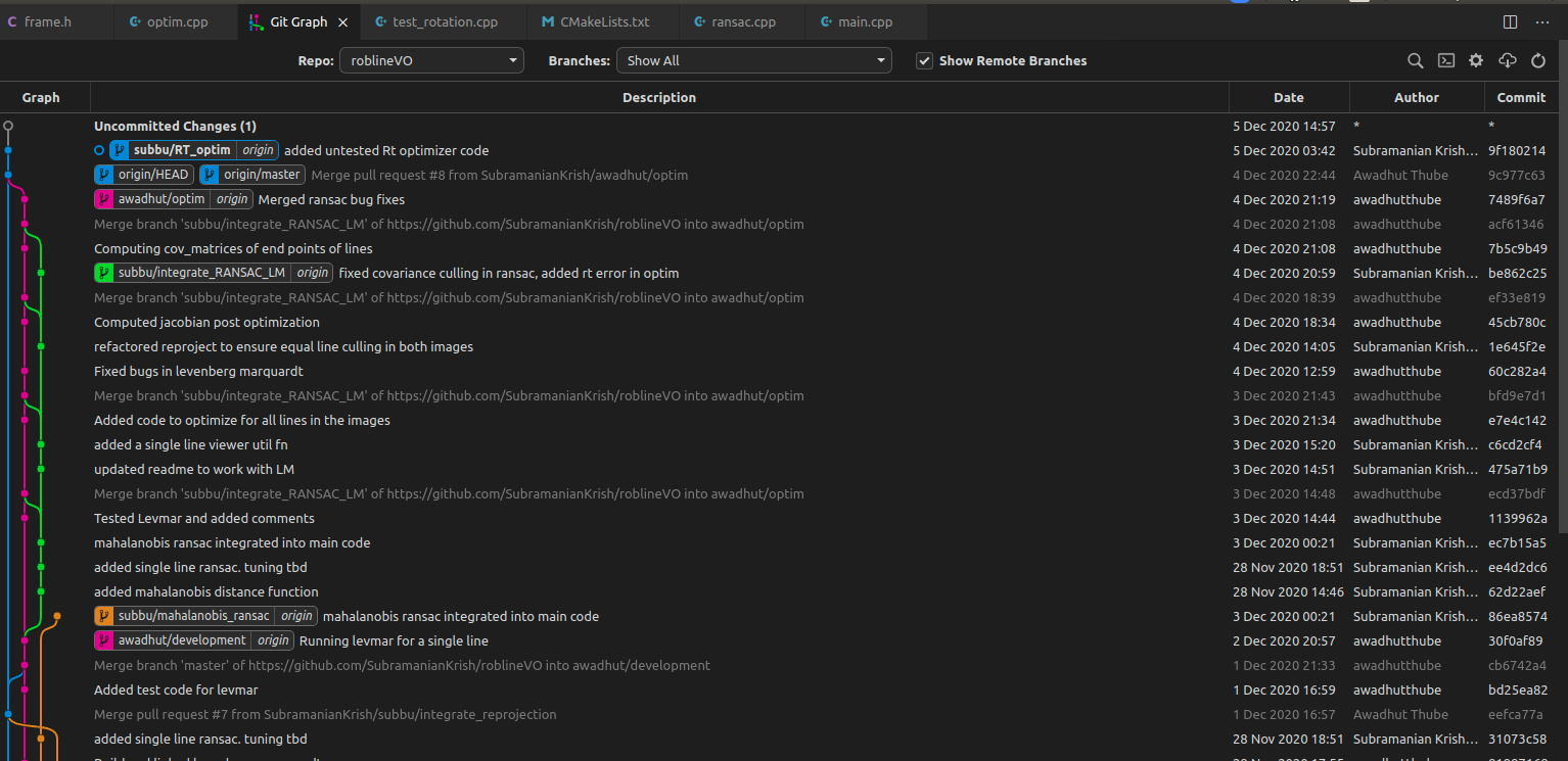 The graph: click on the git graph button on the bottom toolbar and voila