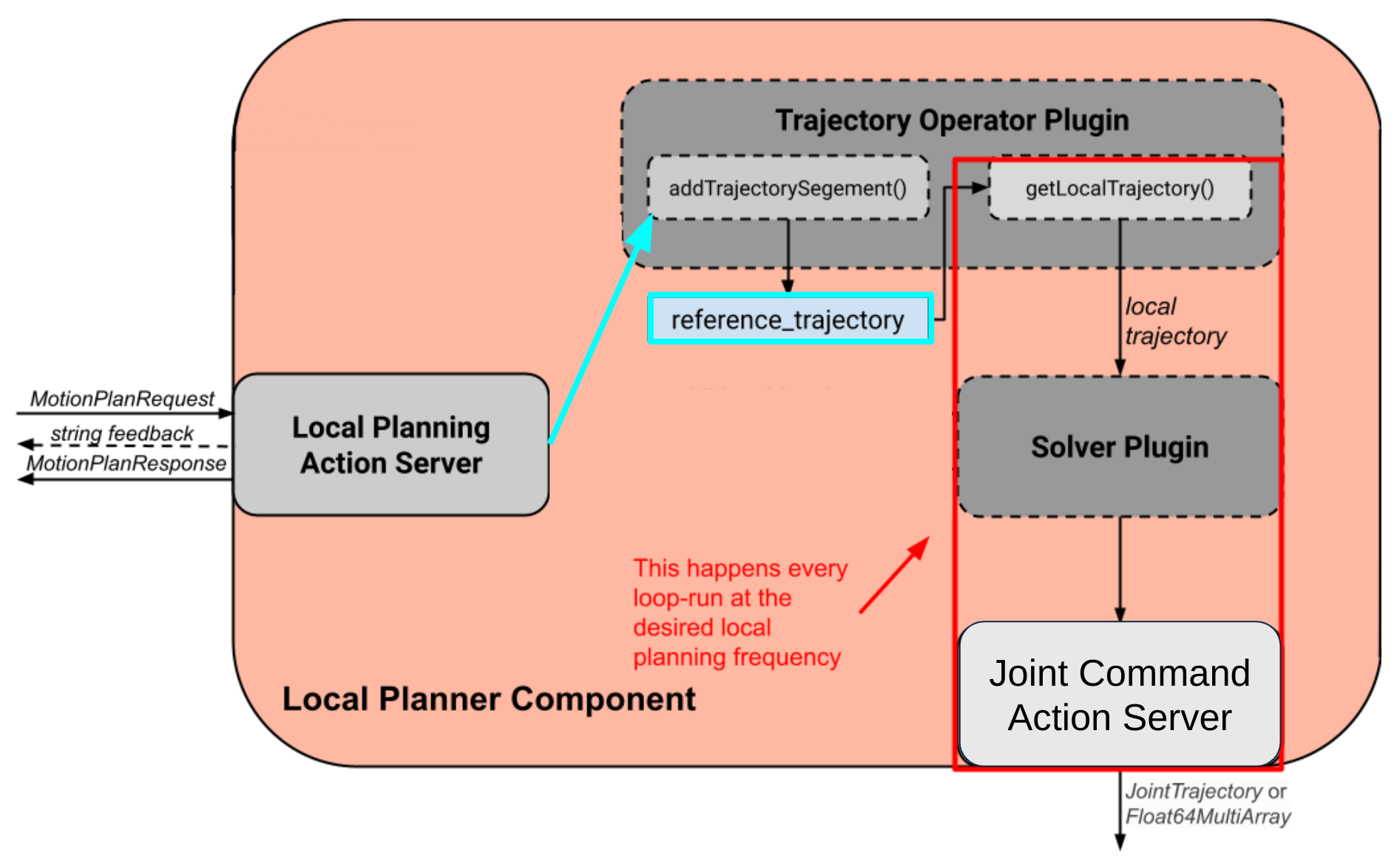 hybrid_planning_local_planner