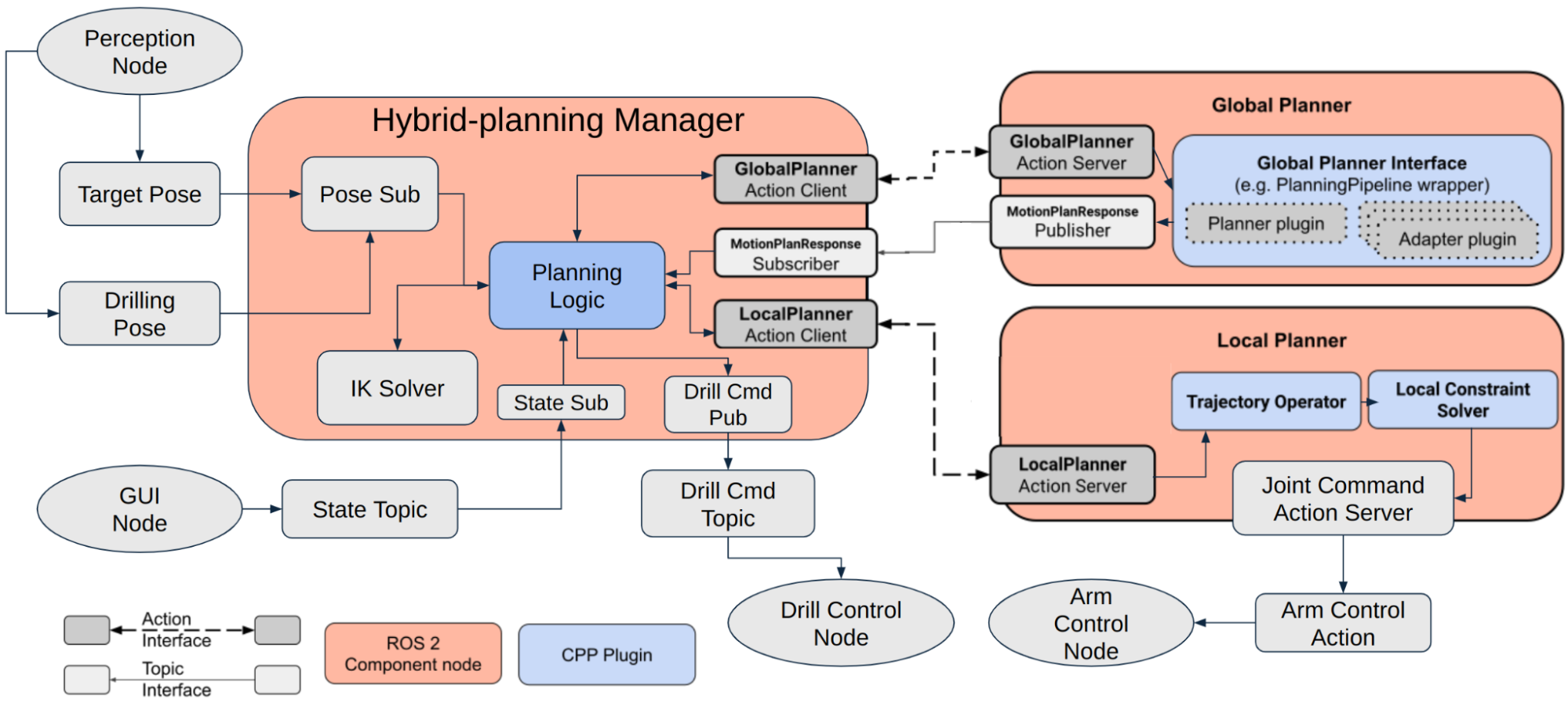 hybrid_planning_paradocs_architecture