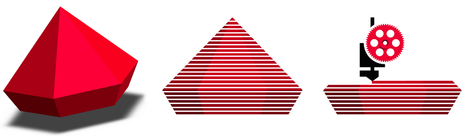 Layering of Material to Create a Shape used in 3D Printing