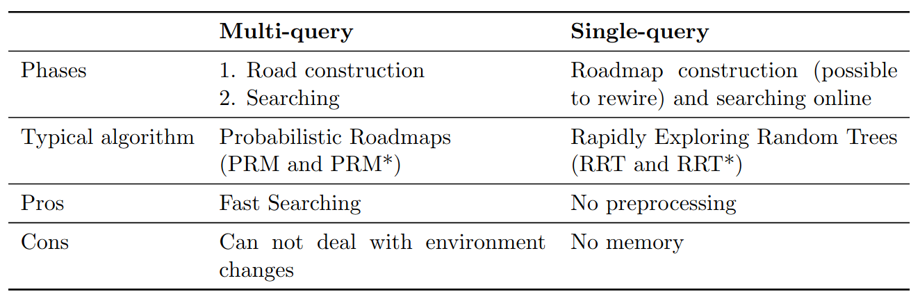 Table 1. Multi-query vs. Single-query [3]