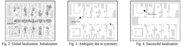 Localization Process using Particle Filters