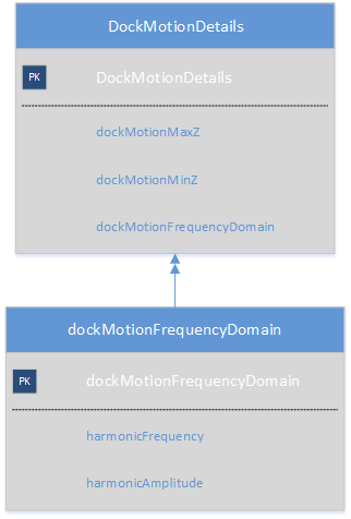 SIDD-colorless-DIV-2 DockMotionDetails