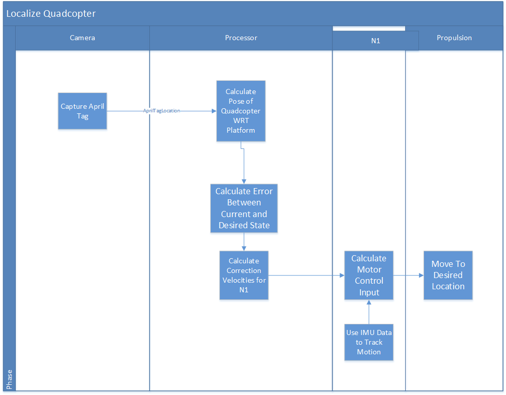 System-Subsystem-Interface Modeling - Robotics Knowledgebase