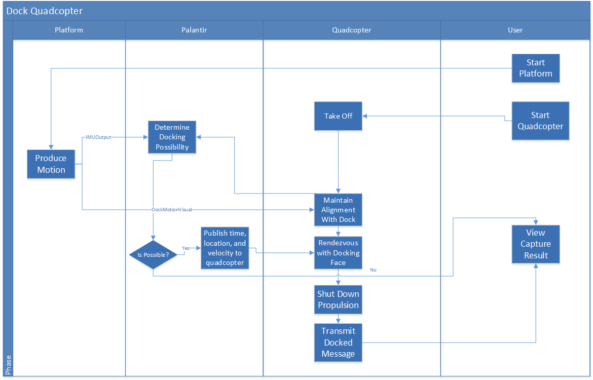 System-Subsystem-Interface Modeling - Robotics Knowledgebase